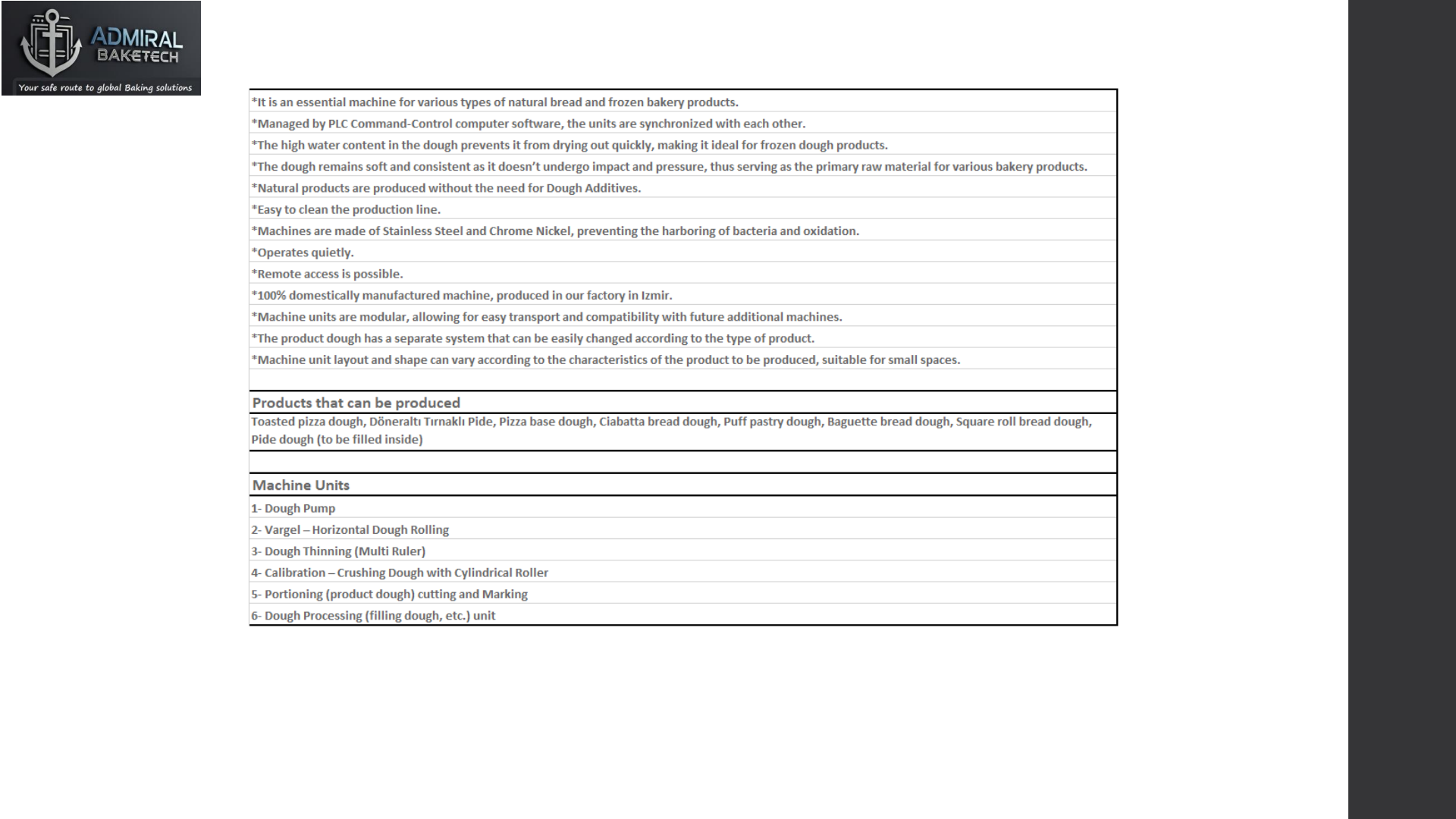 Modüler Hamur İşleme Hattı